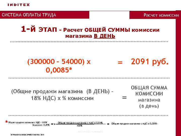 СИСТЕМА ОПЛАТЫ ТРУДА 1 -й Расчет комиссии ЭТАП - Расчет ОБЩЕЙ СУММЫ комиссии магазина