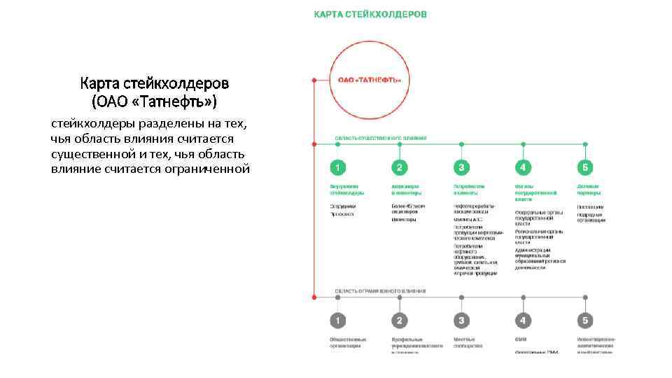 Карта стейкхолдеров компании