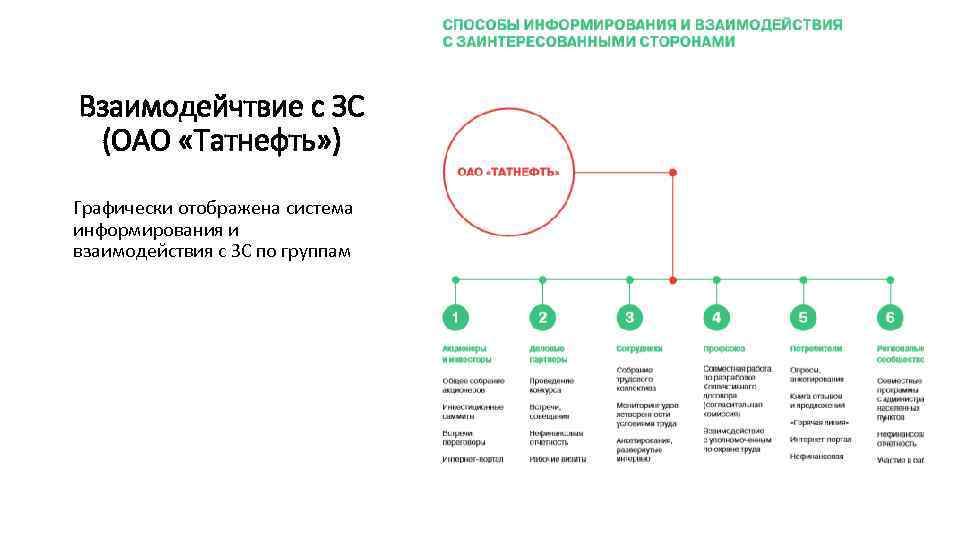 Организационная структура пао татнефть схема