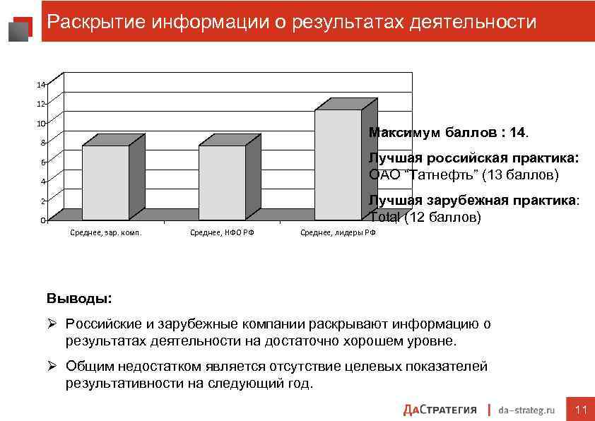 Раскрытие информации о результатах деятельности 14 12 10 Максимум баллов : 14. 8 Лучшая