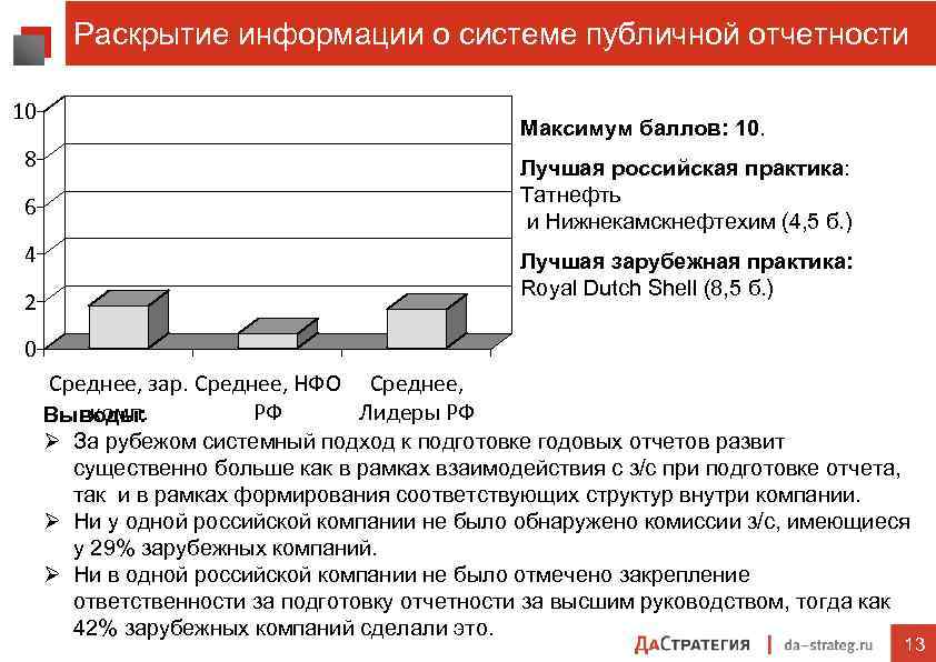 Раскрытие информации о системе публичной отчетности 10 Максимум баллов: 10. 8 Лучшая российская практика: