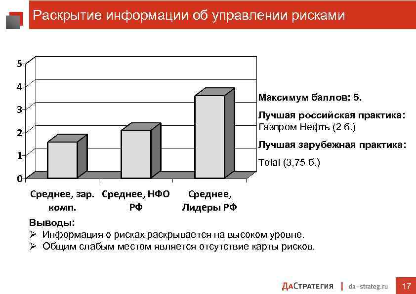 Карта рисков нефтяной компании