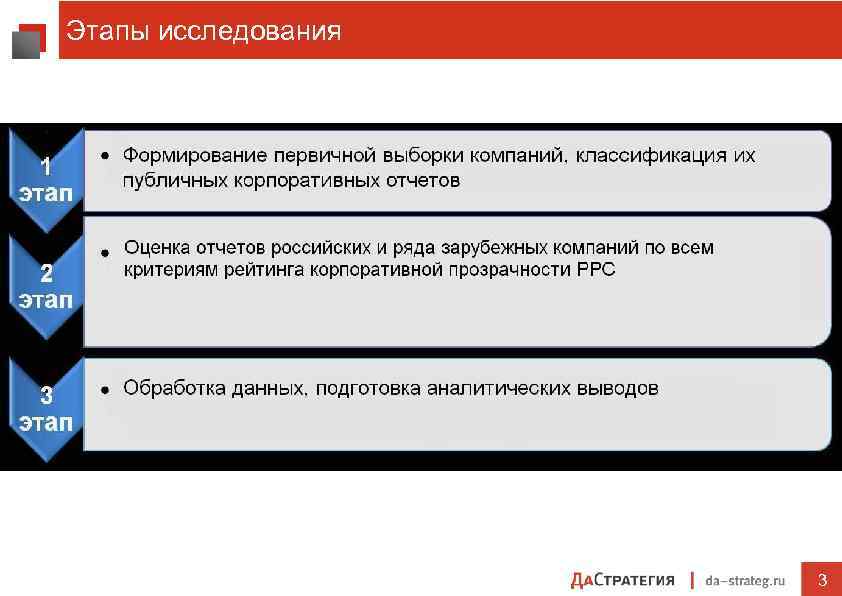 Этапы исследования Влияние 5–и факторов № 1 3 3 