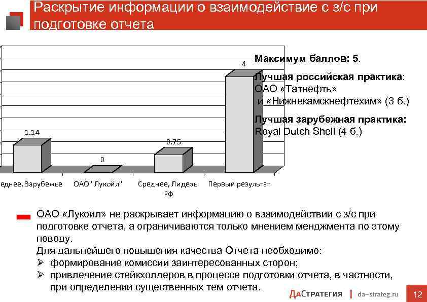 Раскрытие информации о взаимодействие с з/с при подготовке отчета 4 Максимум баллов: 5. Лучшая