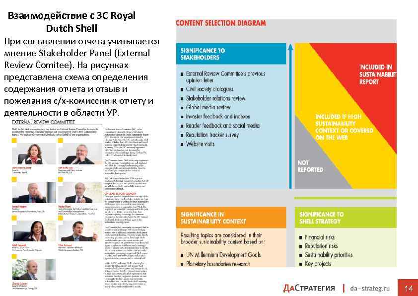 Взаимодействие с ЗС Royal Dutch Shell При составлении отчета учитывается мнение Stakeholder Panel (External