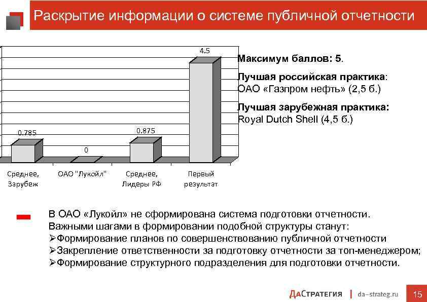 Проект по раскрытию информации о выбросах углерода