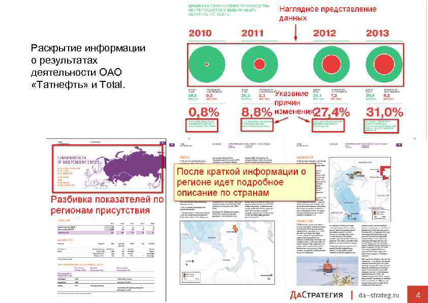 Раскрытие информации о результатах деятельности ОАО «Татнефть» и Total. 4 4 