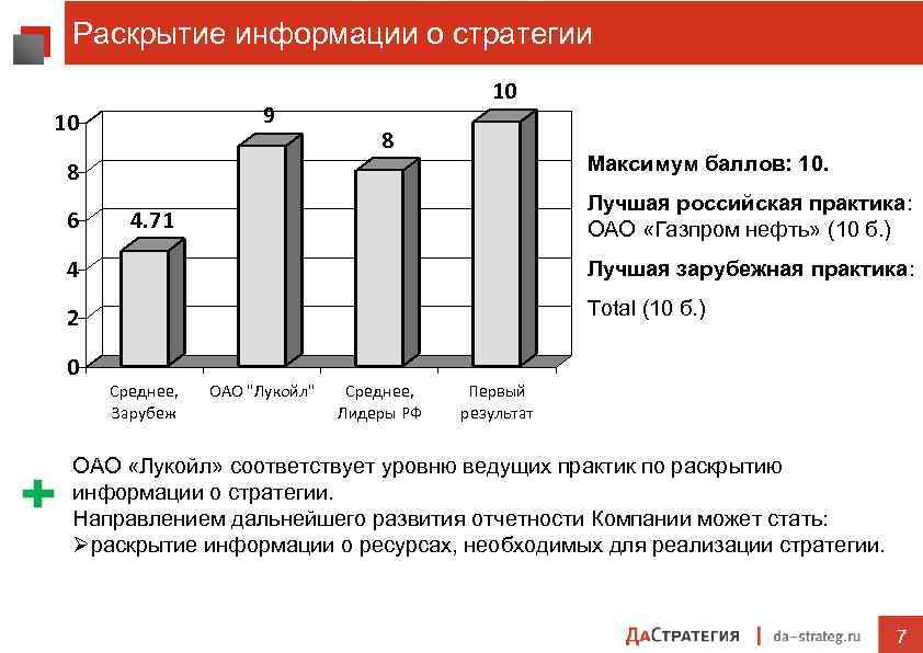 Раскрытие информации о стратегии 9 10 10 8 8 Максимум баллов: 10. 6 Лучшая