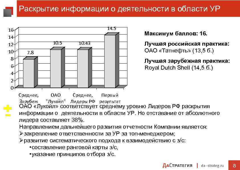 Раскрытие информации о деятельности в области УР 16 14 12 10 8 6 4