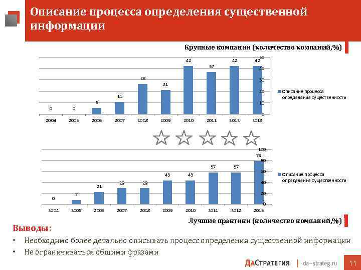 Описание процесса определения существенной информации Крупные компании (количество компаний, %) 42 26 0 0