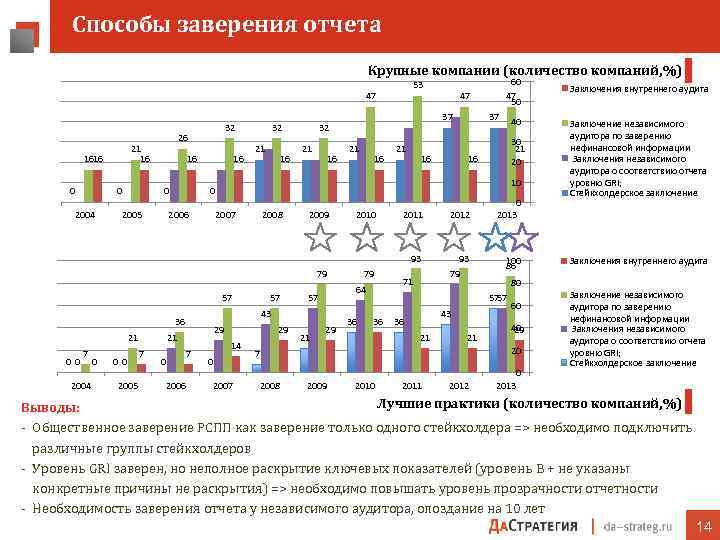 Инвестиционные проекты компании башнефть