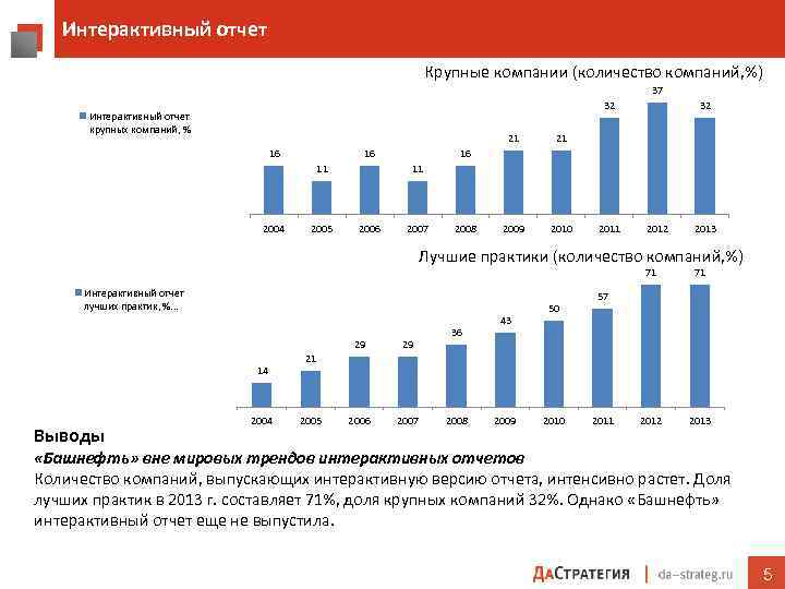 Описание крупной компании. Интерактивные отчеты. Анализ ассортимента выпускаемой продукции ПАО АНК «Башнефть».