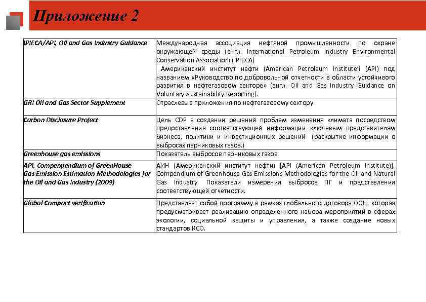 Приложение 2 IPIECA/API, Oil and Gas Industry Guidance GRI Oil and Gas Sector Supplement