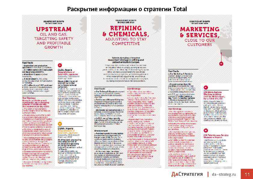 Раскрытие информации о стратегии Total 11 11 