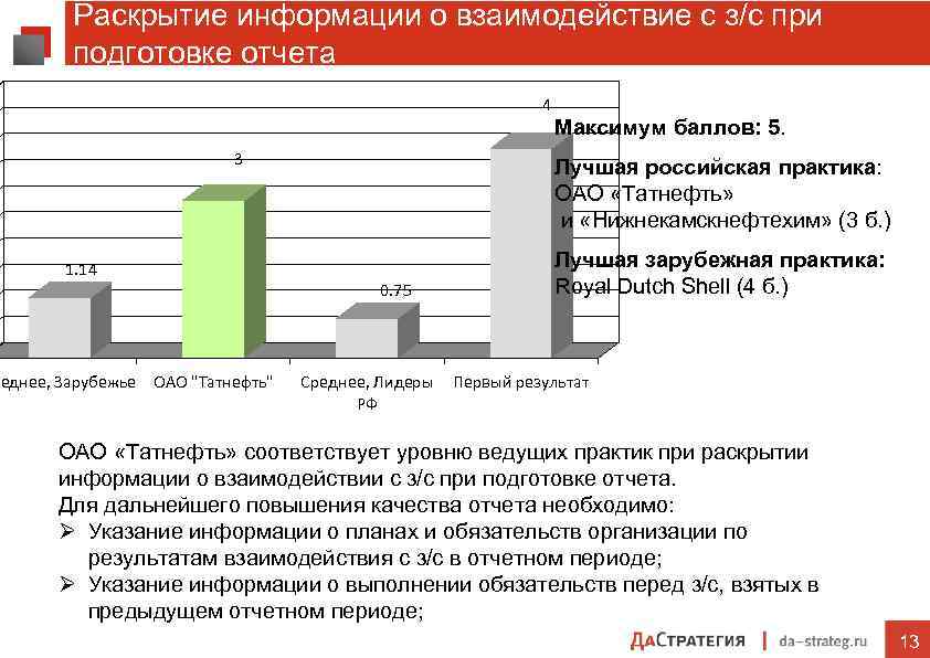 Раскрытие информации о взаимодействие с з/с при подготовке отчета 4 3 1. 14 реднее,