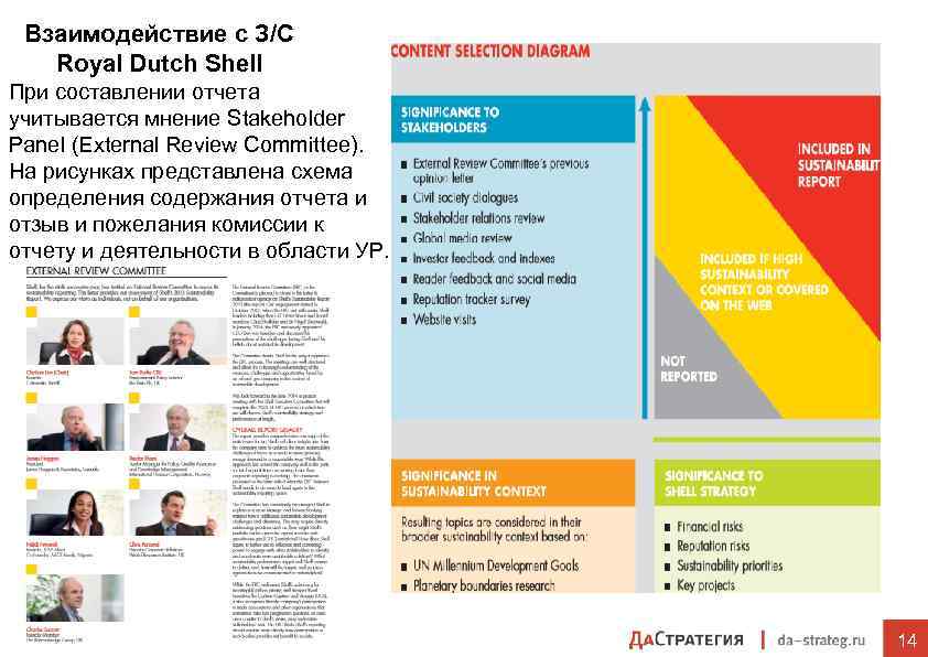 Взаимодействие с З/С Royal Dutch Shell При составлении отчета учитывается мнение Stakeholder Panel (External