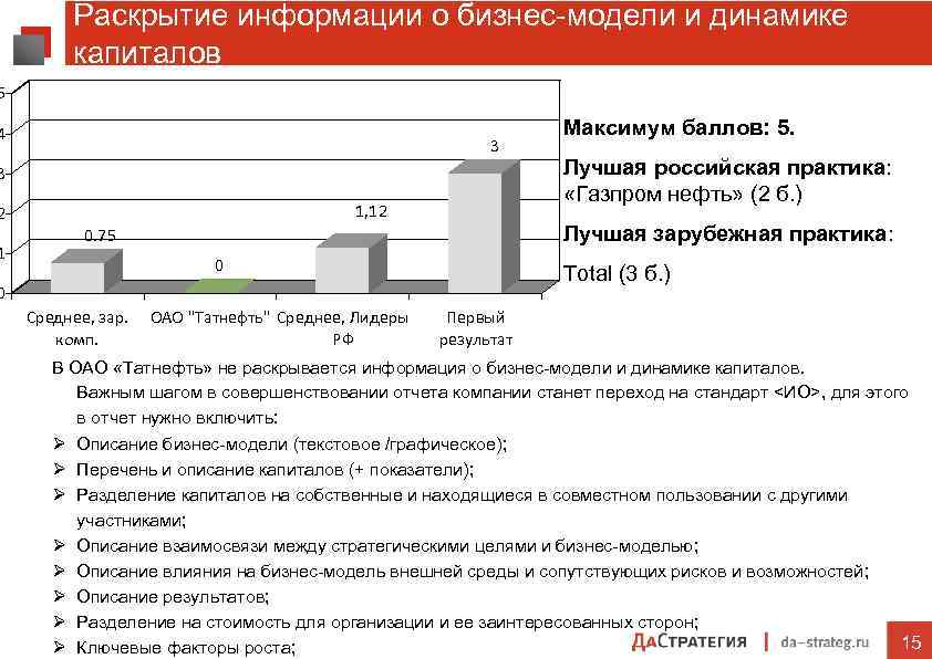 Раскрытие информации о бизнес-модели и динамике капиталов 5 4 3 3 1, 12 2