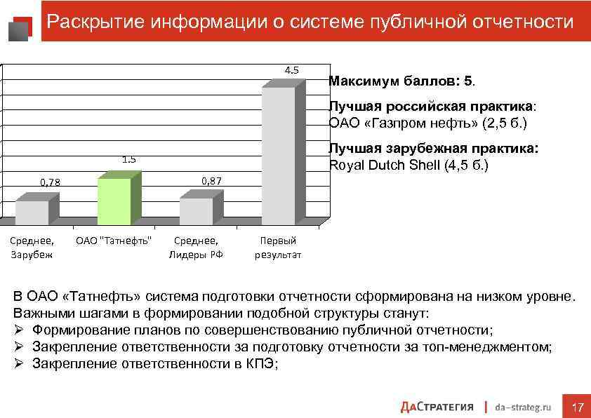 Раскрытие информации о системе публичной отчетности 4. 5 Максимум баллов: 5. Лучшая российская практика: