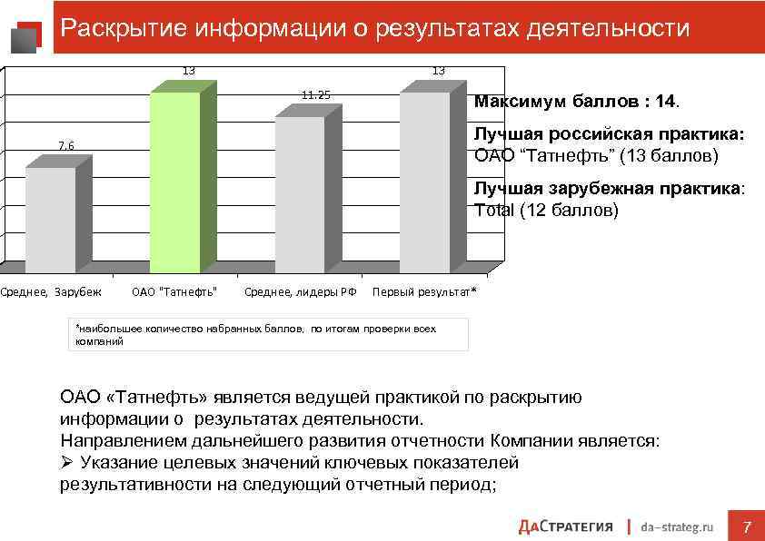 Раскрытие информации о результатах деятельности 13 13 11. 25 Максимум баллов : 14. Лучшая