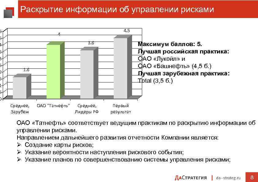 5 5 4 5 3 5 2 5 1 5 0 Раскрытие информации об