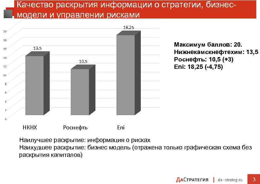 Качество раскрытия информации о стратегии, бизнесмодели и управлении рисками 18. 25 20 18 16