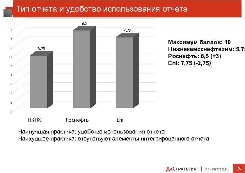 Тип отчета и удобство использования отчета 8. 5 7. 75 9 8 7 Максимум