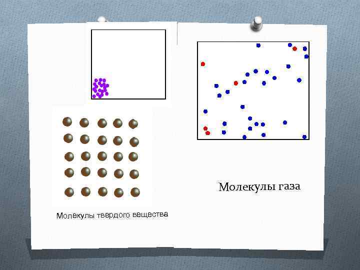 Молекулы газа Молекулы твердого вещества 