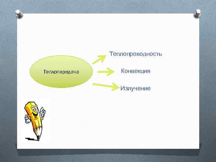 Теплопроводность Теплопередача Конвекция Излучение 