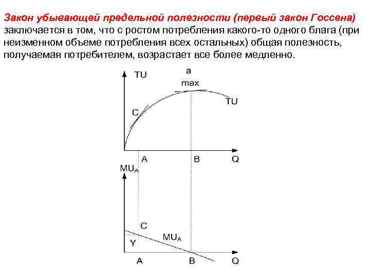 Предельная полезность законы госсена