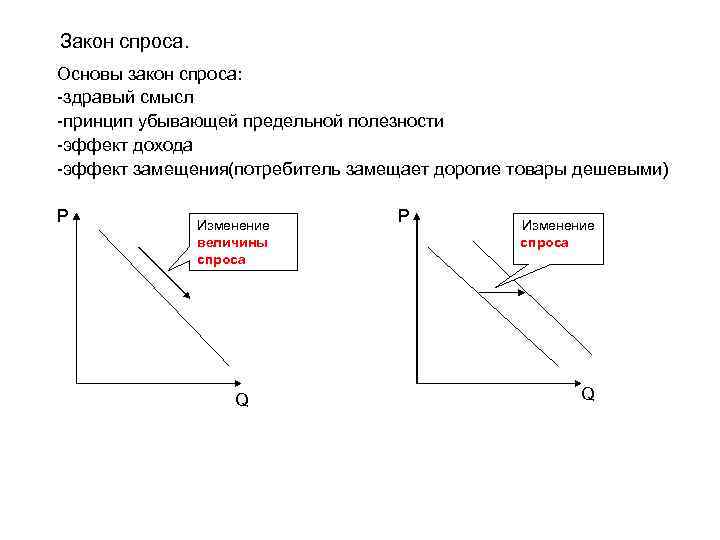 Основа спроса