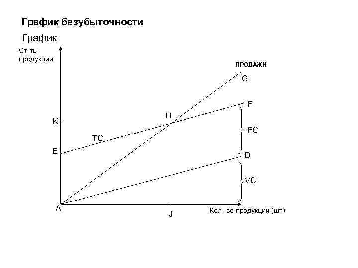 График безубыточности