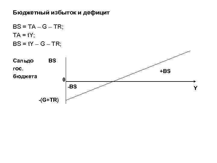 Бюджетный избыток и дефицит BS = TA – G – TR; TА = t.