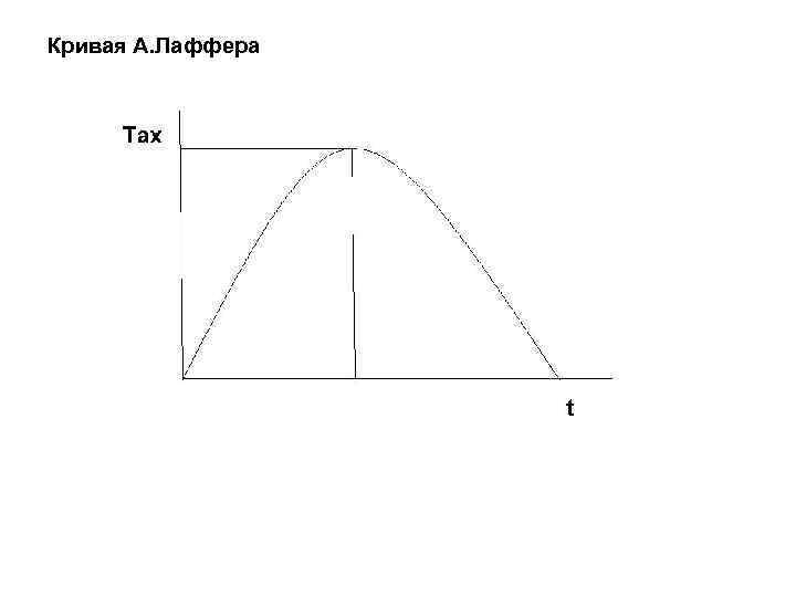 Кривая лаффера рисунок
