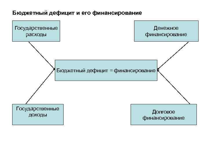 Дефицит рабочих рук в северной америке схема