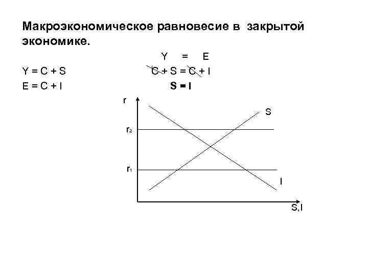 Макроэкономическое равновесие в закрытой экономике. Y = E C+S=C+I S = I Y=C+S E=C+I