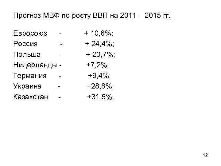 Прогноз МВФ по росту ВВП на 2011 – 2015 гг. Евросоюз - + 10,