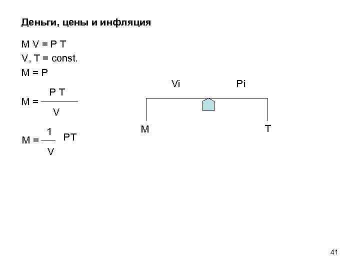 Деньги, цены и инфляция M V = P T V, T = const. M