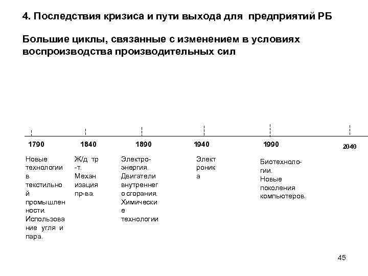 4. Последствия кризиса и пути выхода для предприятий РБ Большие циклы, связанные с изменением