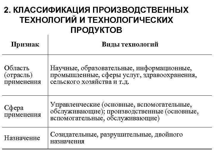 Технологический продукт