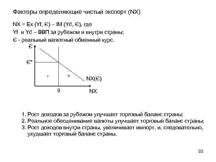 Факторы определяющие чистый экспорт (NX) NX = Ex (Yf, Є) – IM (Yd, Є),