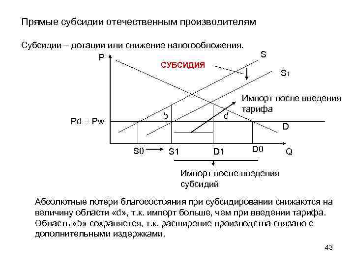 Прямые субсидии отечественным производителям Субсидии – дотации или снижение налогообложения. P S СУБСИДИЯ b