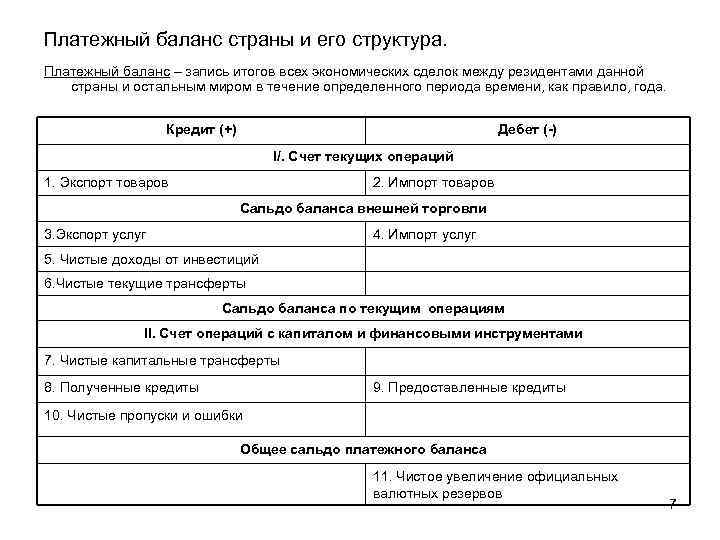 Платежный баланс франции презентация