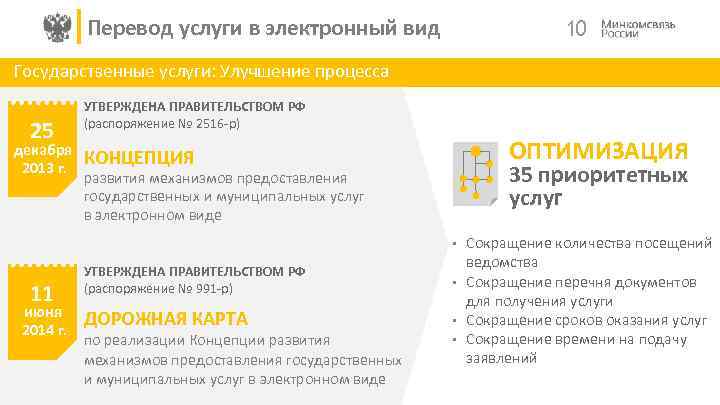 Перевод услуги в электронный вид 10 Государственные услуги: Улучшение процесса 25 декабря 2013 г.