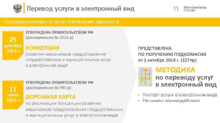 Перевод услуги в электронный вид 11 Государственные услуги: Улучшение процесса 25 декабря 2013 г.