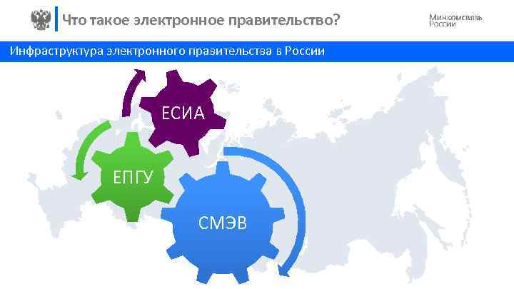 Инфраструктура правительства. Инфраструктура электронного правительства. СМЭВ ЕСИА. Структура ЕСИА. СМЭВ логотип.