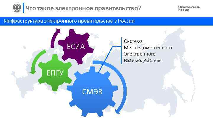 Что такое электронное правительство? Инфраструктура электронного правительства в России ЕСИА ЕПГУ СМЭВ Система Межведомственного