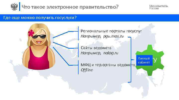 Что такое электронное правительство? Где еще можно получить госуслуги? Региональные порталы госуслуг Например, pgu.