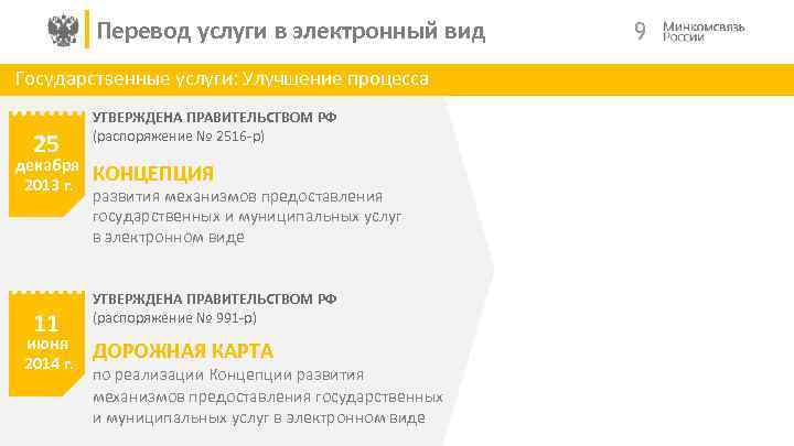 Перевод услуги в электронный вид Государственные услуги: Улучшение процесса 25 декабря 2013 г. 11