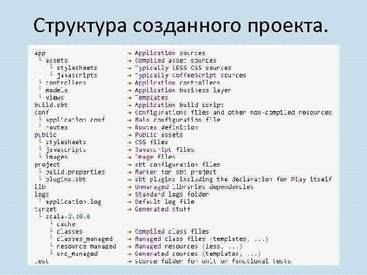Структура созданного проекта. 
