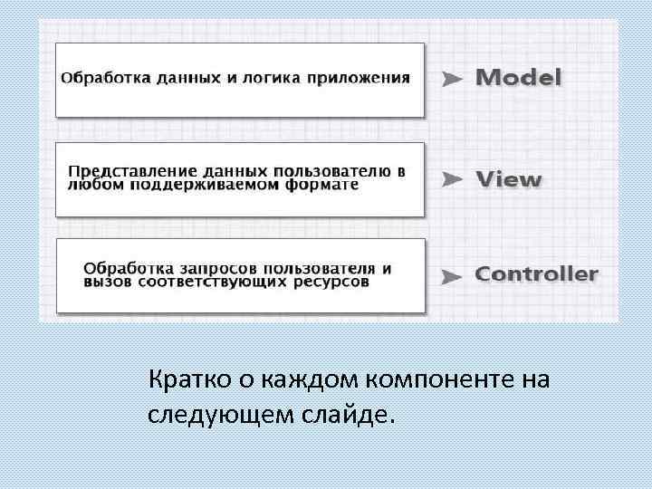 Кратко о каждом компоненте на следующем слайде. 